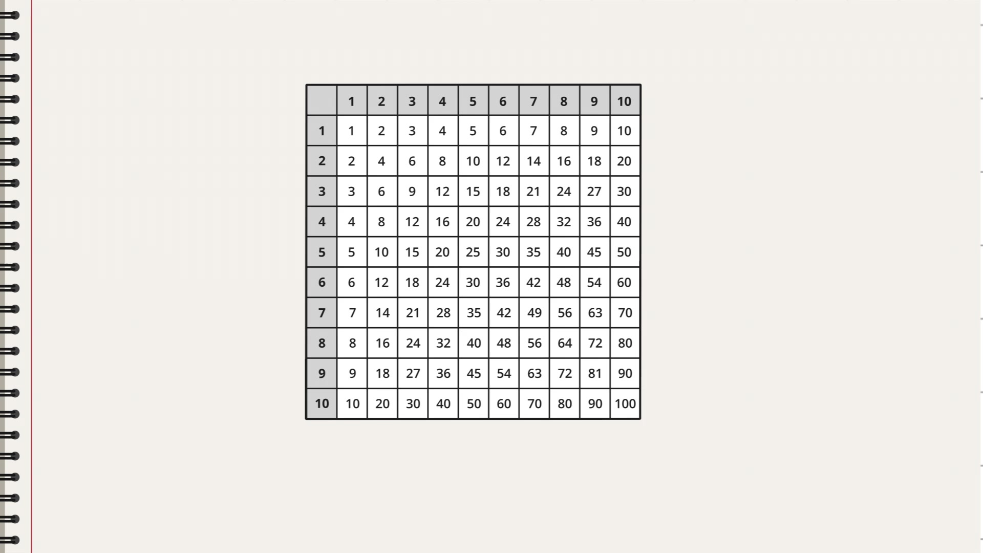 mathematics-stacking-multiplications-4