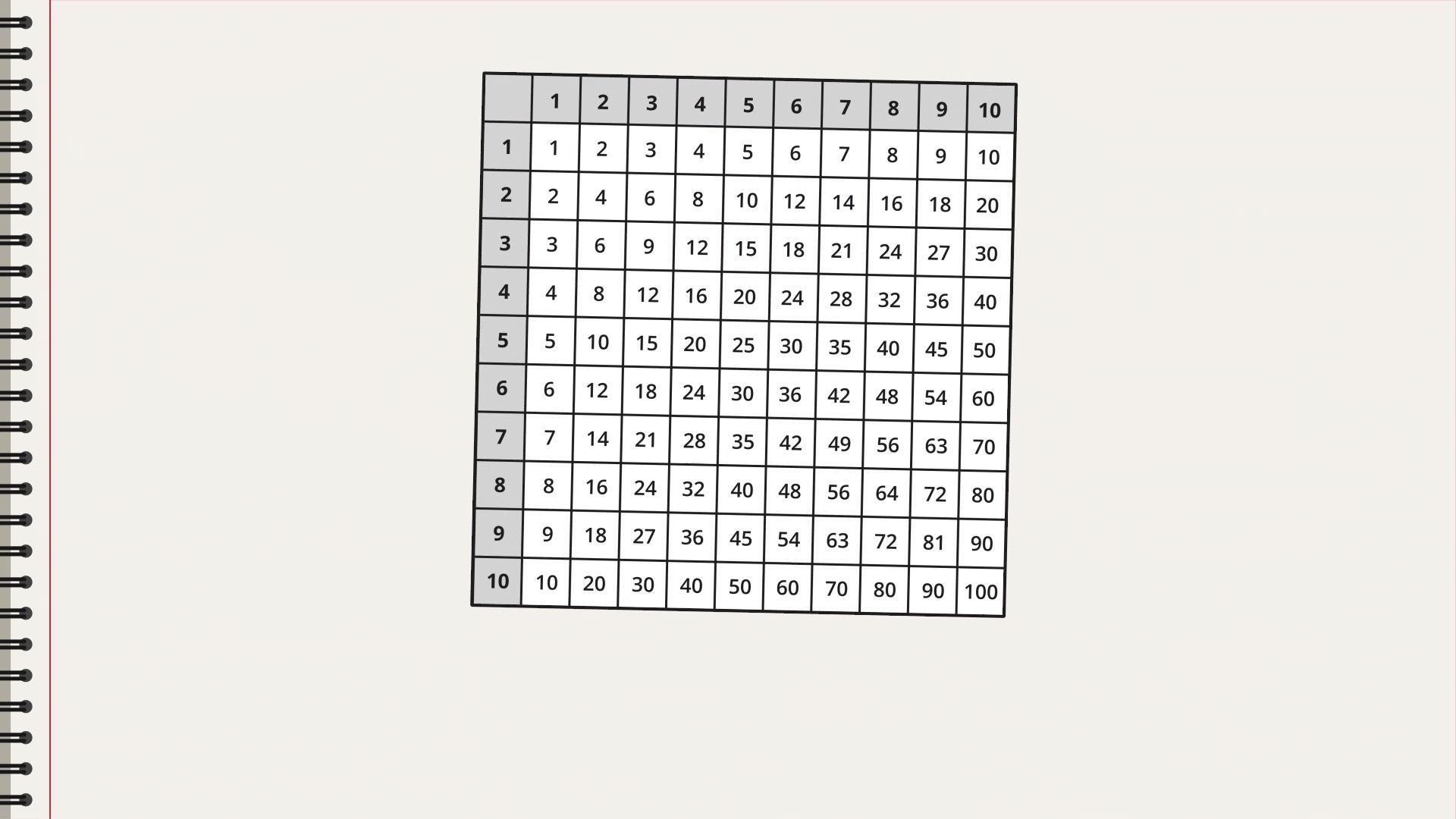 times-tables-to-8x8